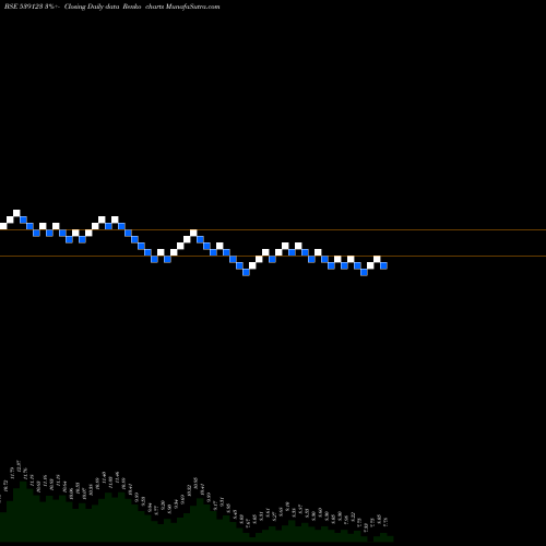 Free Renko charts VBIND 539123 share BSE Stock Exchange 