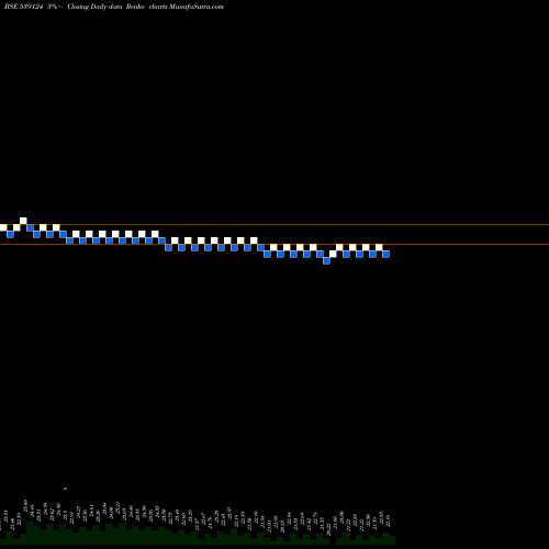 Free Renko charts SARVOTTAM 539124 share BSE Stock Exchange 