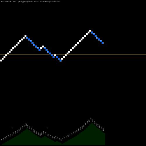 Free Renko charts MEP 539126 share BSE Stock Exchange 