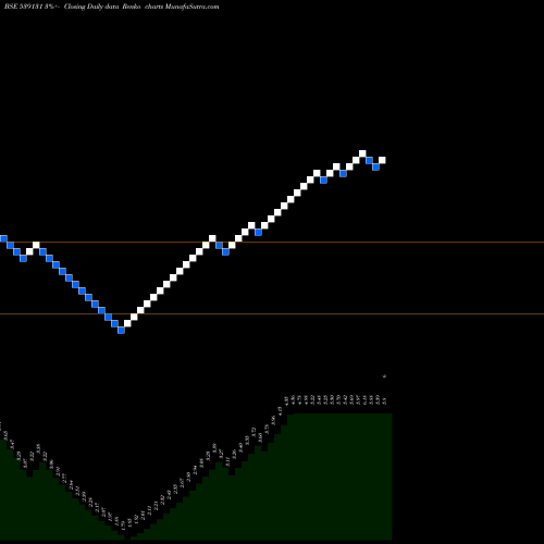 Free Renko charts CLLIMITED 539131 share BSE Stock Exchange 