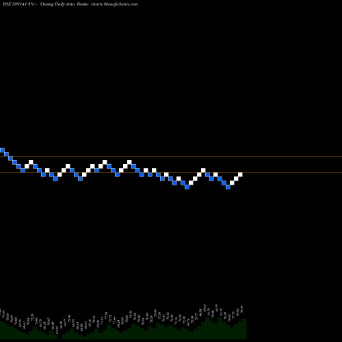 Free Renko charts UFO 539141 share BSE Stock Exchange 