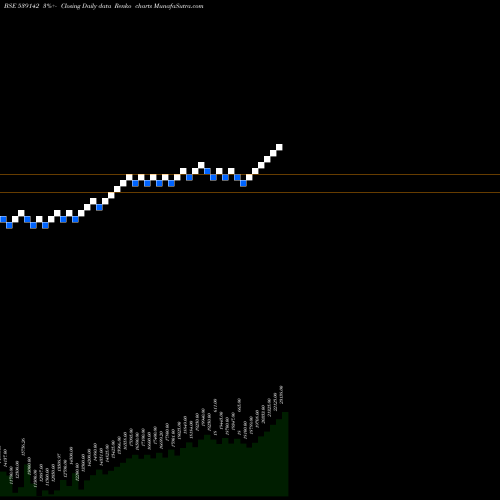 Free Renko charts NIFTYEES 539142 share BSE Stock Exchange 
