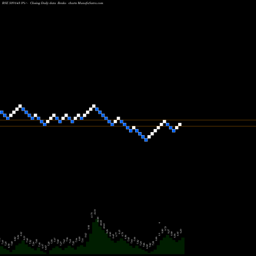 Free Renko charts PANTH 539143 share BSE Stock Exchange 