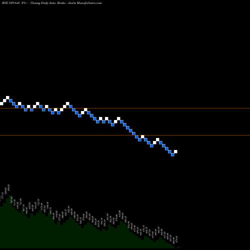 Free Renko charts SHIVALIK 539148 share BSE Stock Exchange 