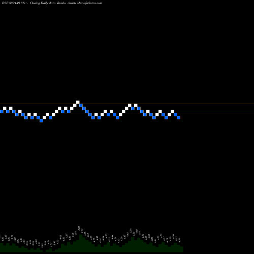 Free Renko charts ICSL 539149 share BSE Stock Exchange 
