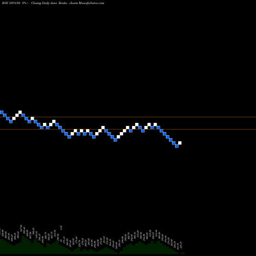 Free Renko charts PNCINFRA 539150 share BSE Stock Exchange 