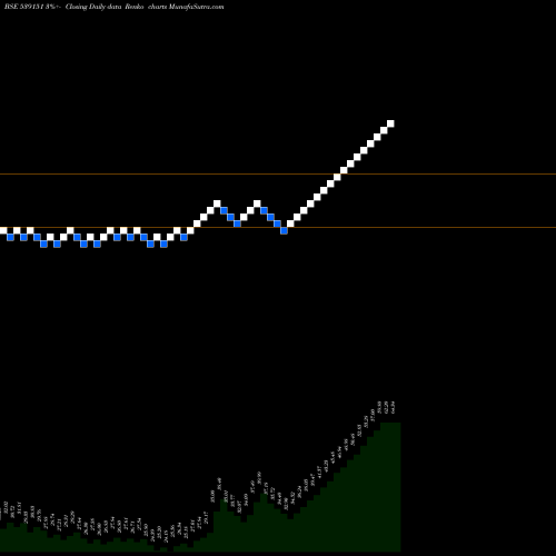 Free Renko charts ARFIN 539151 share BSE Stock Exchange 