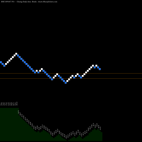 Free Renko charts VLL 539167 share BSE Stock Exchange 