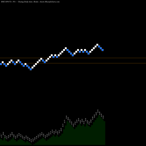 Free Renko charts HELPAGE 539174 share BSE Stock Exchange 