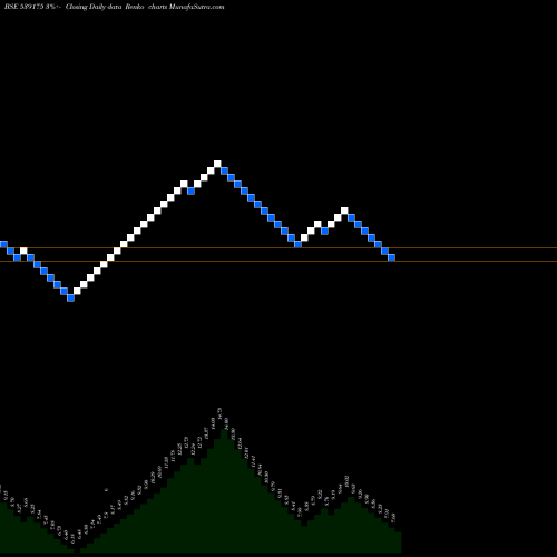 Free Renko charts INDRAIND 539175 share BSE Stock Exchange 