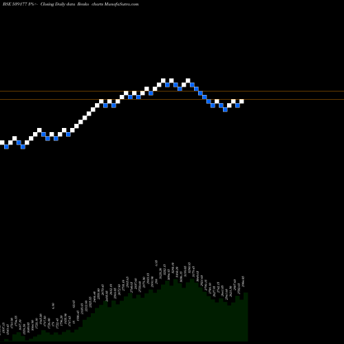Free Renko charts AIIL 539177 share BSE Stock Exchange 