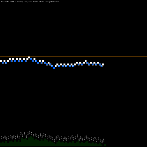 Free Renko charts ADHBHUTIN 539189 share BSE Stock Exchange 