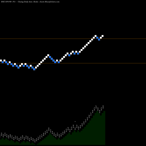 Free Renko charts DFL 539190 share BSE Stock Exchange 