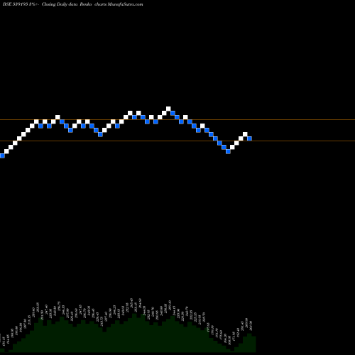 Free Renko charts POEL 539195 share BSE Stock Exchange 