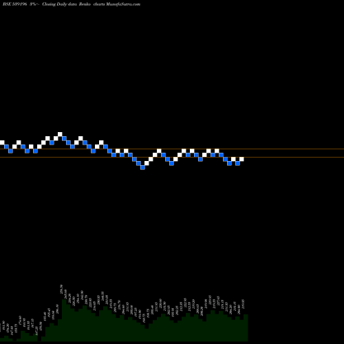 Free Renko charts AEL 539196 share BSE Stock Exchange 