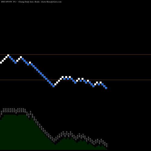 Free Renko charts CAPFIN 539198 share BSE Stock Exchange 