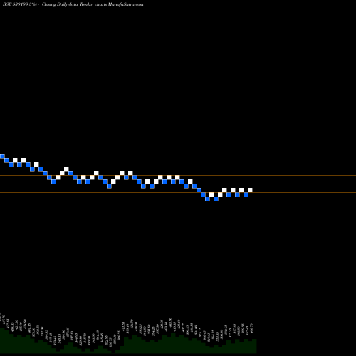 Free Renko charts MOONGIPASEC 539199 share BSE Stock Exchange 