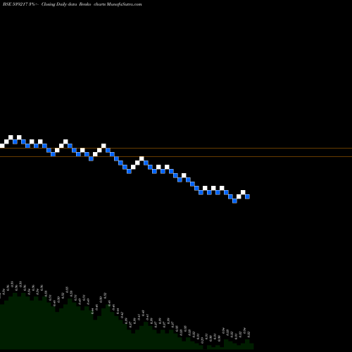 Free Renko charts SRESTHA 539217 share BSE Stock Exchange 