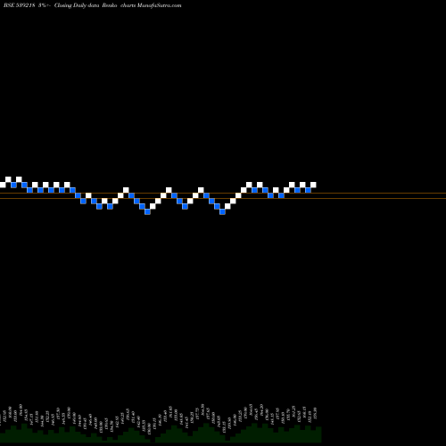 Free Renko charts SAUMYA 539218 share BSE Stock Exchange 
