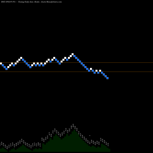 Free Renko charts MUL 539219 share BSE Stock Exchange 
