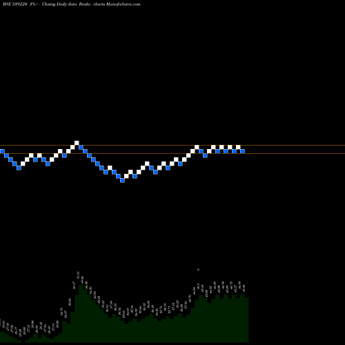 Free Renko charts MISHKA 539220 share BSE Stock Exchange 