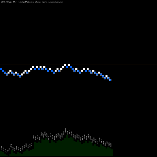 Free Renko charts SPORTKING 539221 share BSE Stock Exchange 