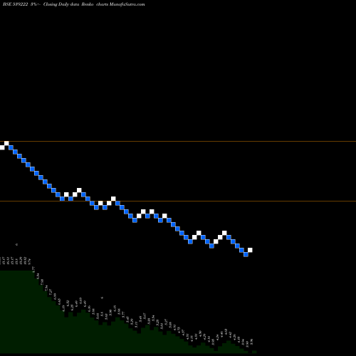 Free Renko charts VMV 539222 share BSE Stock Exchange 