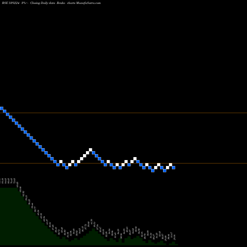 Free Renko charts HCKKVENTURE 539224 share BSE Stock Exchange 