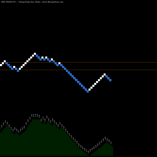 Free Renko charts JIYAECO 539225 share BSE Stock Exchange 