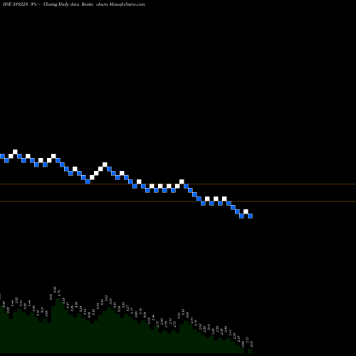 Free Renko charts GGPL 539228 share BSE Stock Exchange 