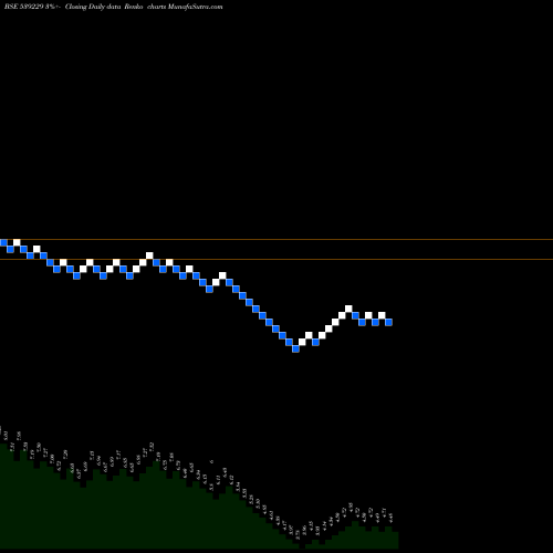 Free Renko charts MRSS 539229 share BSE Stock Exchange 