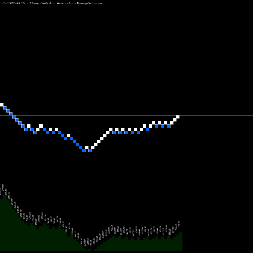 Free Renko charts GPL 539235 share BSE Stock Exchange 