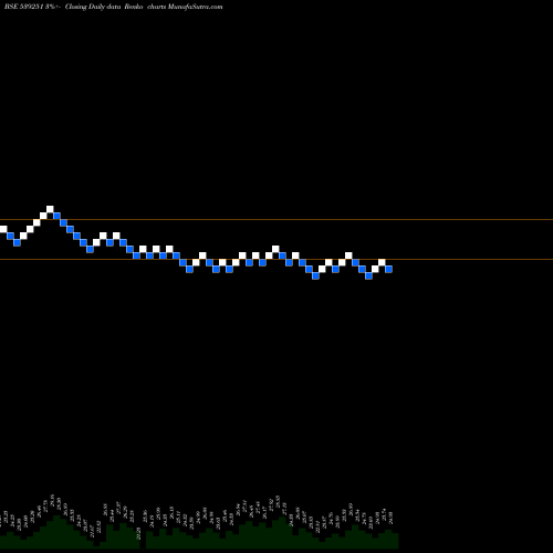 Free Renko charts BALKRISHNA 539251 share BSE Stock Exchange 