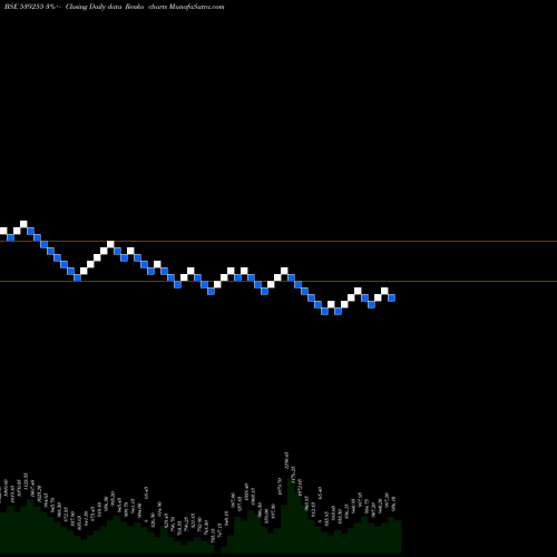 Free Renko charts STARDELTA 539255 share BSE Stock Exchange 