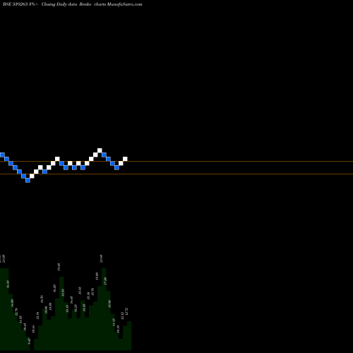 Free Renko charts AMRAFIN 539265 share BSE Stock Exchange 