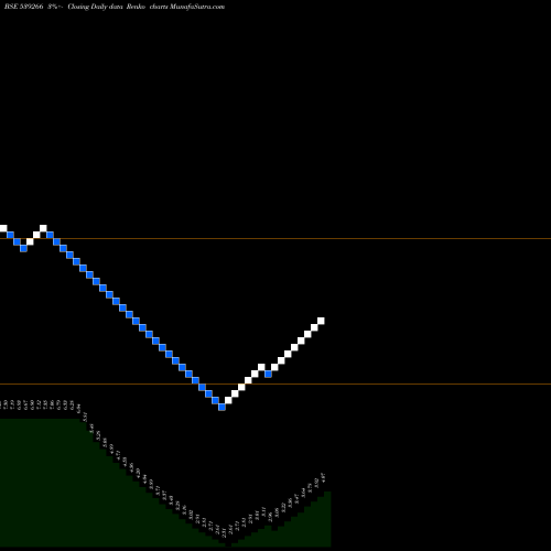 Free Renko charts CONCRETE 539266 share BSE Stock Exchange 