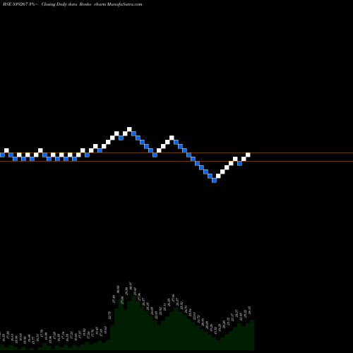 Free Renko charts DRHABEEB 539267 share BSE Stock Exchange 