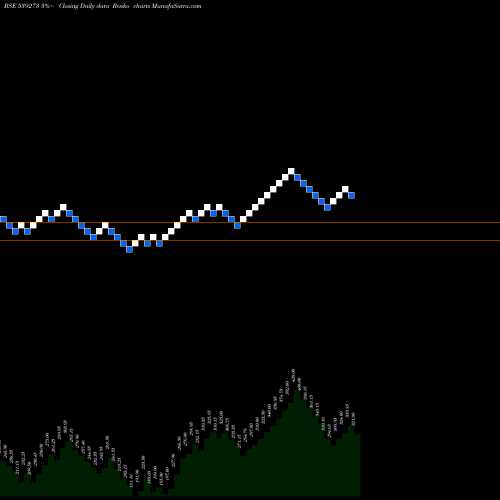Free Renko charts PECOS 539273 share BSE Stock Exchange 