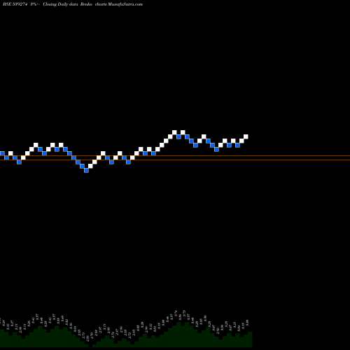 Free Renko charts BLFL 539274 share BSE Stock Exchange 