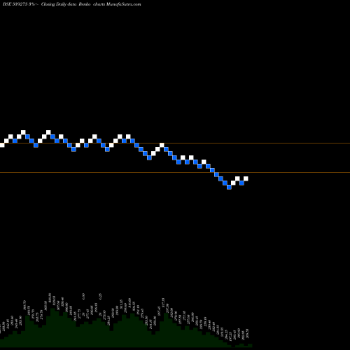 Free Renko charts MSL 539275 share BSE Stock Exchange 