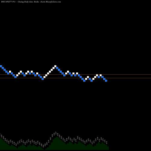 Free Renko charts ALSTONE 539277 share BSE Stock Exchange 