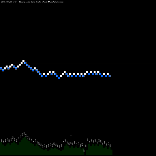 Free Renko charts SYMBIOX 539278 share BSE Stock Exchange 