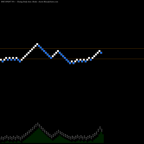 Free Renko charts ORTINLAABS 539287 share BSE Stock Exchange 