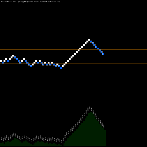 Free Renko charts AVI 539288 share BSE Stock Exchange 