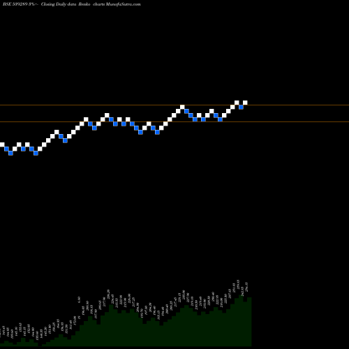 Free Renko charts MJCO 539289 share BSE Stock Exchange 