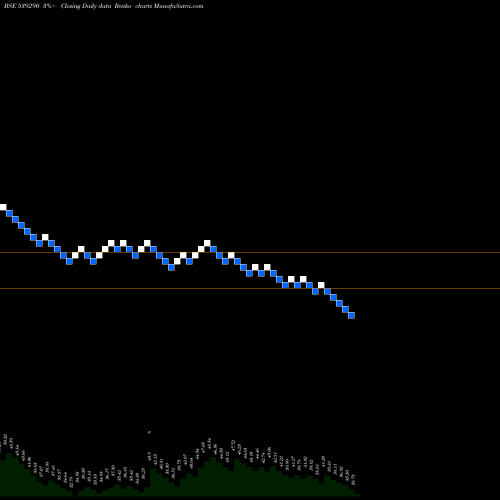 Free Renko charts BINDALAGRO 539290 share BSE Stock Exchange 