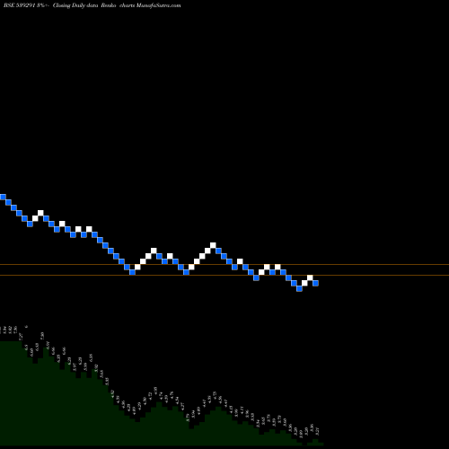 Free Renko charts OZONEWORLD 539291 share BSE Stock Exchange 