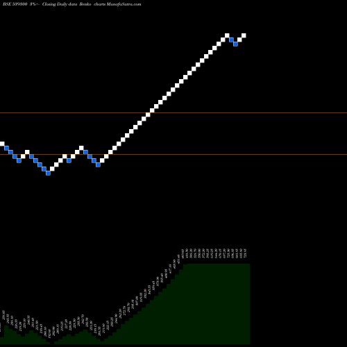 Free Renko charts AKSPINTEX 539300 share BSE Stock Exchange 