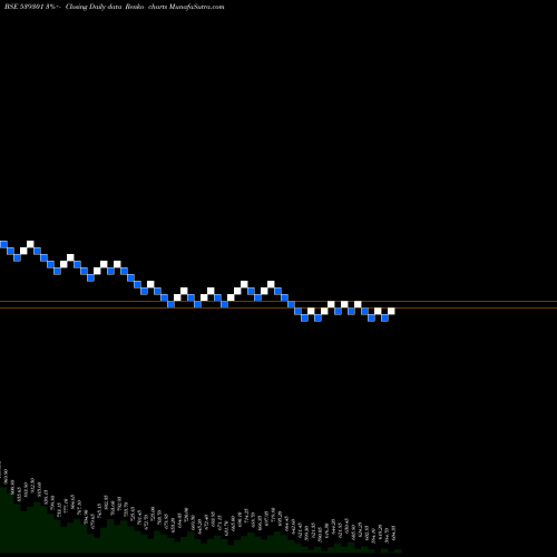 Free Renko charts ARVSMART 539301 share BSE Stock Exchange 
