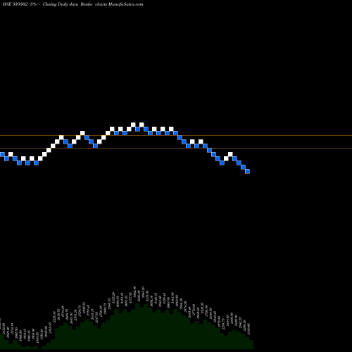 Free Renko charts POWERMECH 539302 share BSE Stock Exchange 